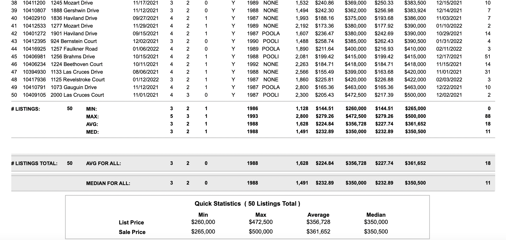Ocean Lakes Homes Sold in the Strawbridge area of Virgi
